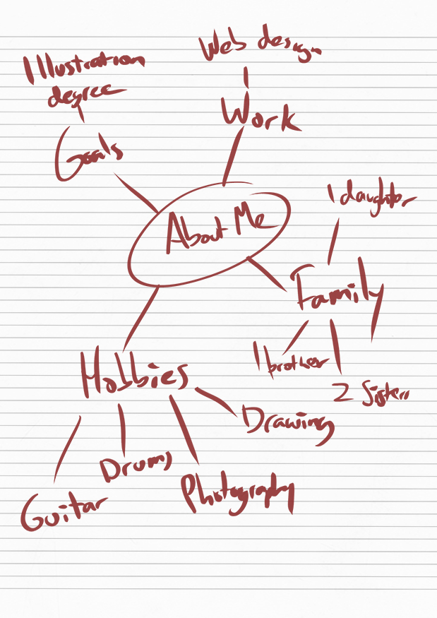 spider diagram